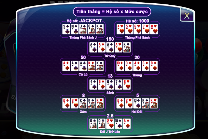 Quy trình khi chơi mini game poker